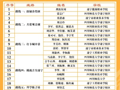 引客入遂 青年先行 | 遂宁市首届大学生城市推介官选拔大赛决赛入围名单新鲜出炉！