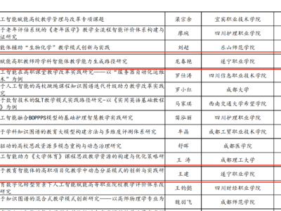 喜报丨人工智能赋能教学改革！我校两项前沿课题获省级立项！
