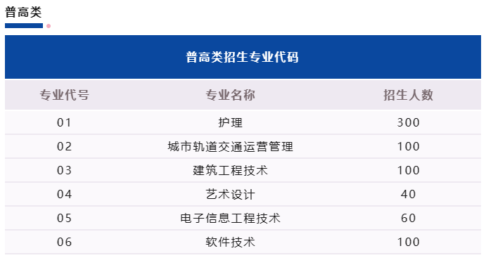 @单招考生，你最关心的成绩查询、考试成绩最低要求、志愿填报……