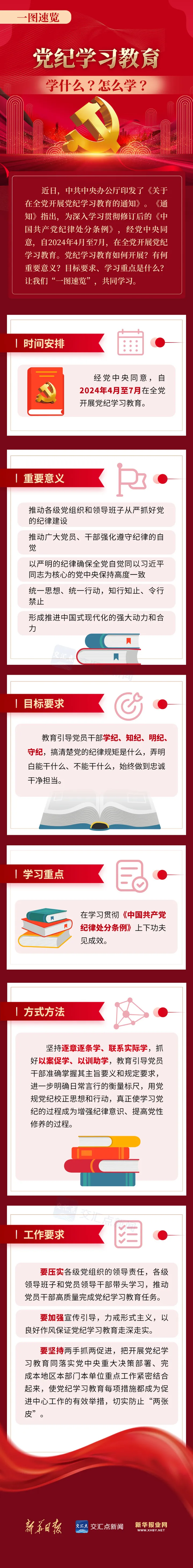 一图速览党纪学习教育