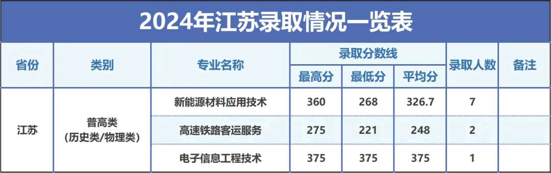 录取动态|我校江苏省、浙江省、重庆市招生录取信息发布