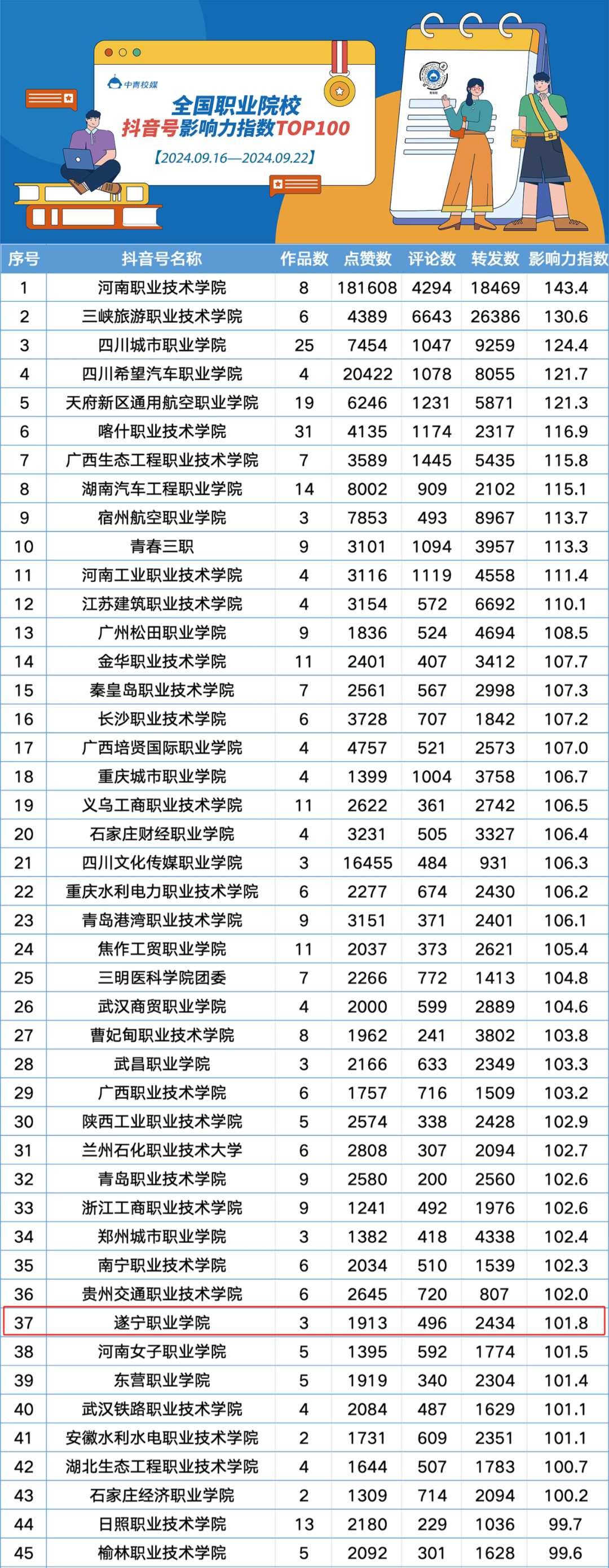 榜上有名！感谢中国青年报发现我们！