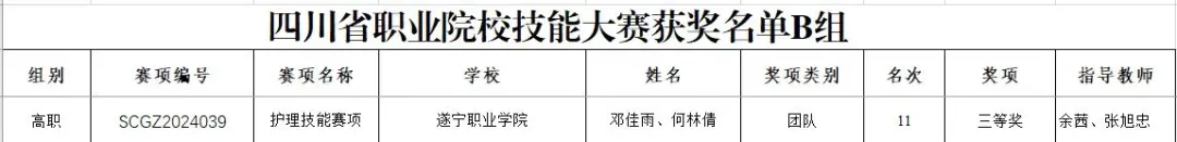 喜报丨我校在四川省职业院校技能大赛中荣获佳绩！