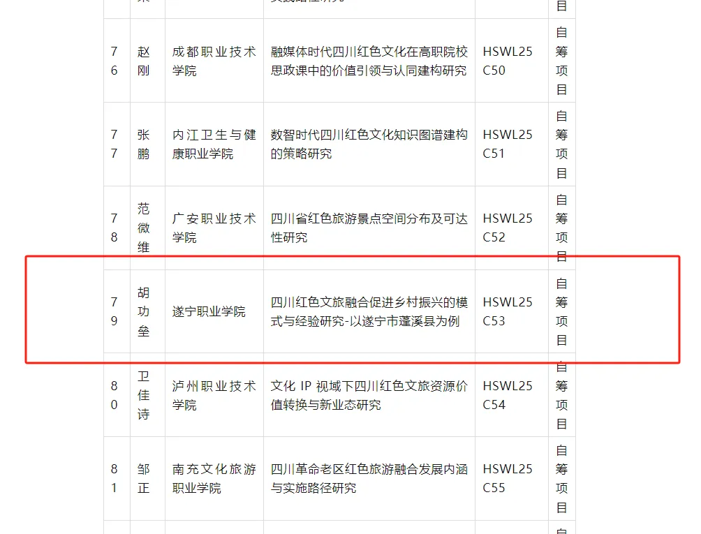 热烈祝贺我校教科研立项再传喜报