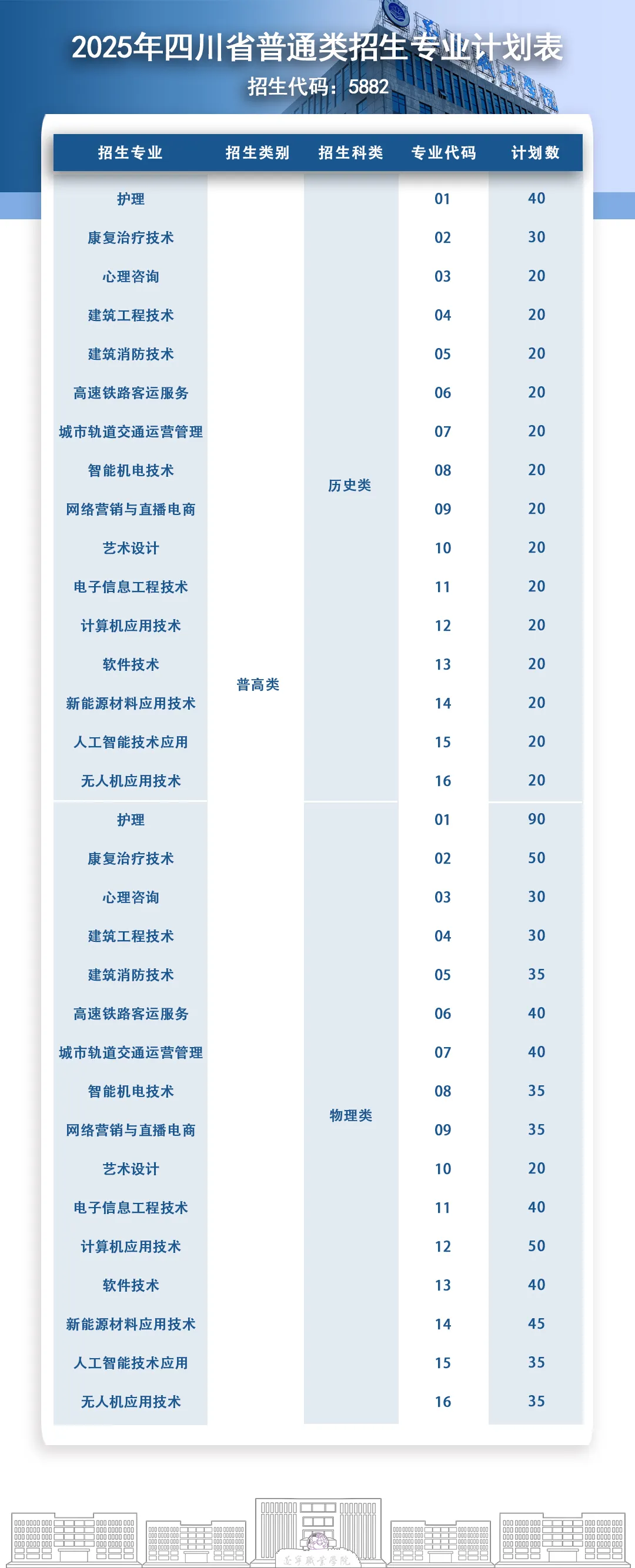 招生代码5882丨2025高考招生计划正式发布！梦想启航，职通未来，遂职等你来！